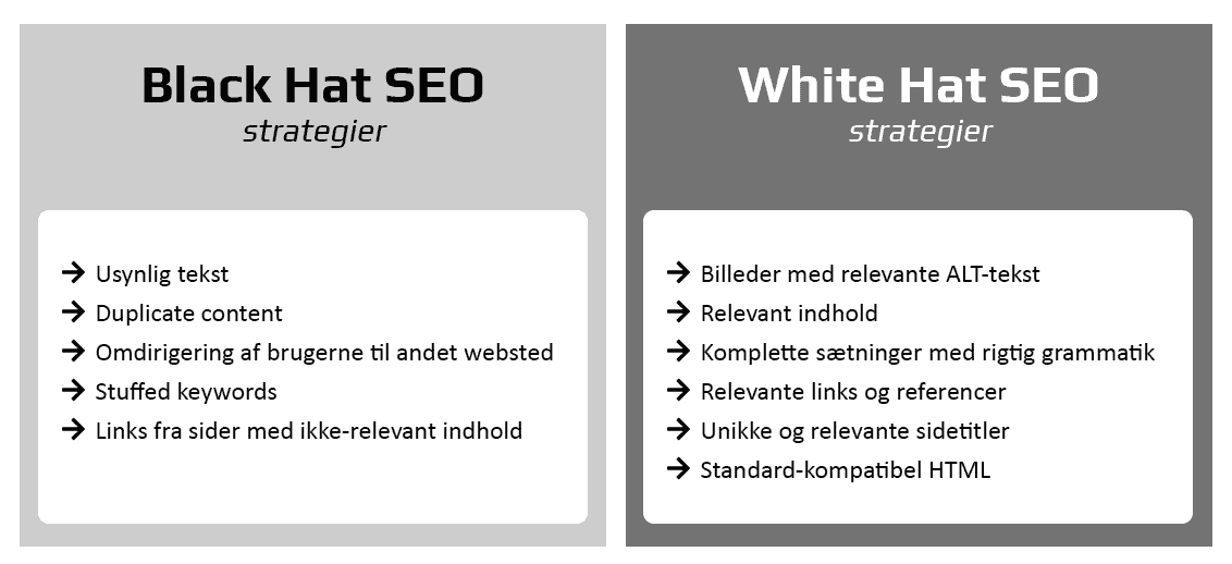 Black Hat SEO vs. White Hat SEO