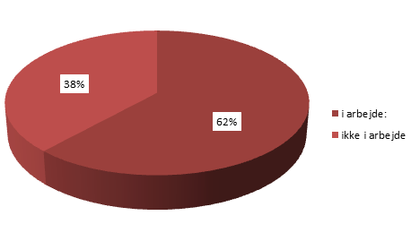kurser-for-ledige_graf_62%