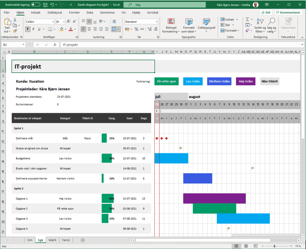 Gantt-skema i Excel
