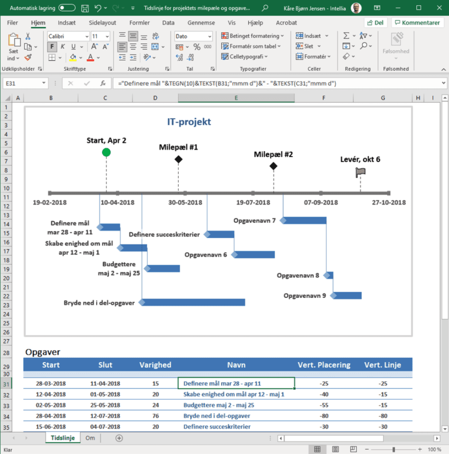 Visualisering af milepæle i Excel